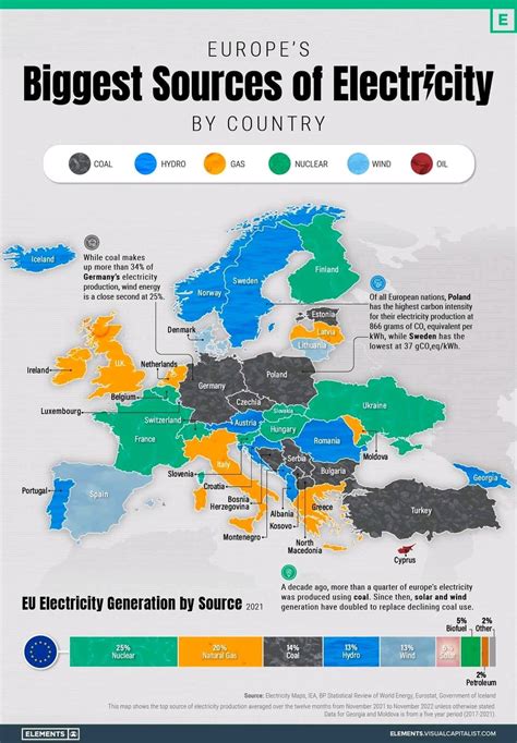 Nuclear Energy Nuclear Power Renewable Sources Of Energy Energy