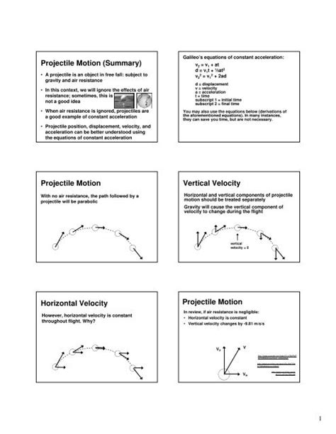 Projectile Motion Equation Sheet