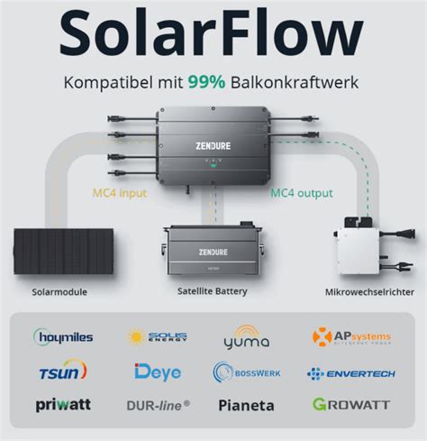 Balkonkraftwerk Solarflow Von Zendure Speichersystem F R Balkon