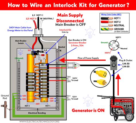 Connect A Generator To Your House Wiring Portable Wiring Ats