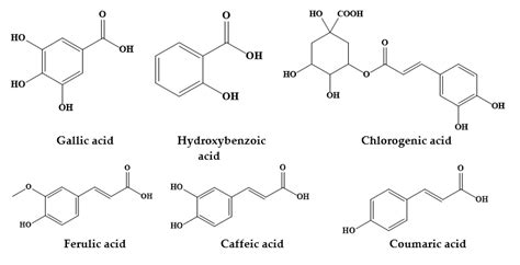 Chemical Structures Of Some Phenolic Acids From Prosopis Plants