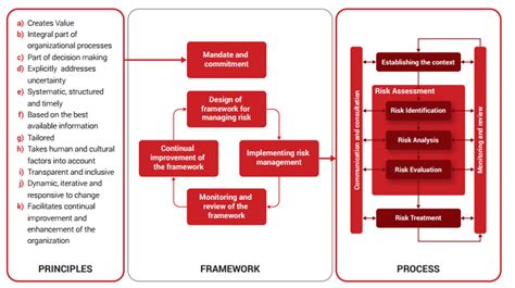 The Standard Iso And Its Revision Pecb Insights