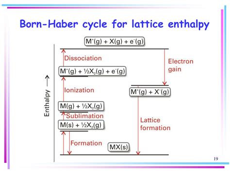 Ppt Molecular Interactions Powerpoint Presentation Free Download Id 260163