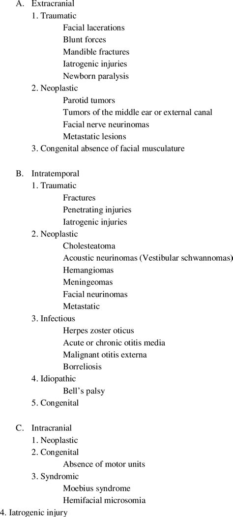 Aetiology Of Facial Paralysis Download Table