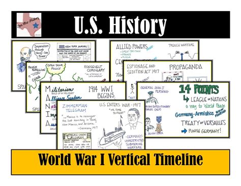 U S History American Imperialism WWI Timeline Anchor Charts W