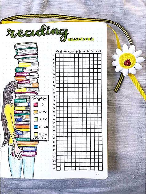 35 Creative Book And Reading Trackers For Your Bullet Journal In 2020 Bullet Journal Books