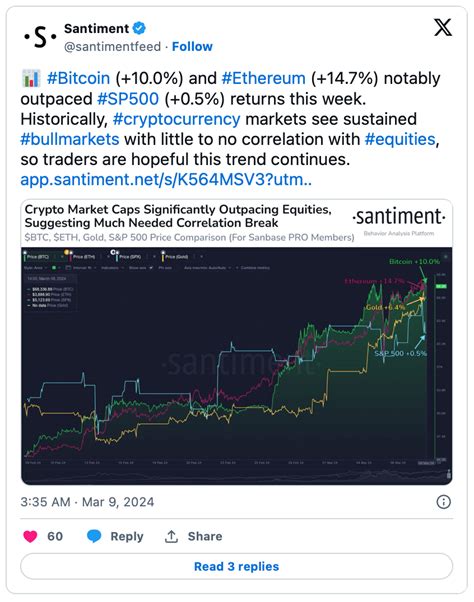 Korelasyon Falan Kalmadı Bitcoin ve Ethereum ABD Endeksini Paramparça