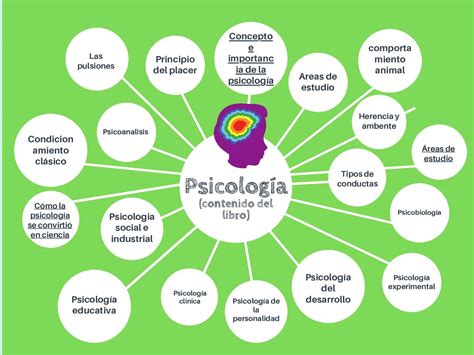 Mapa mental en psicología organiza y representa la información