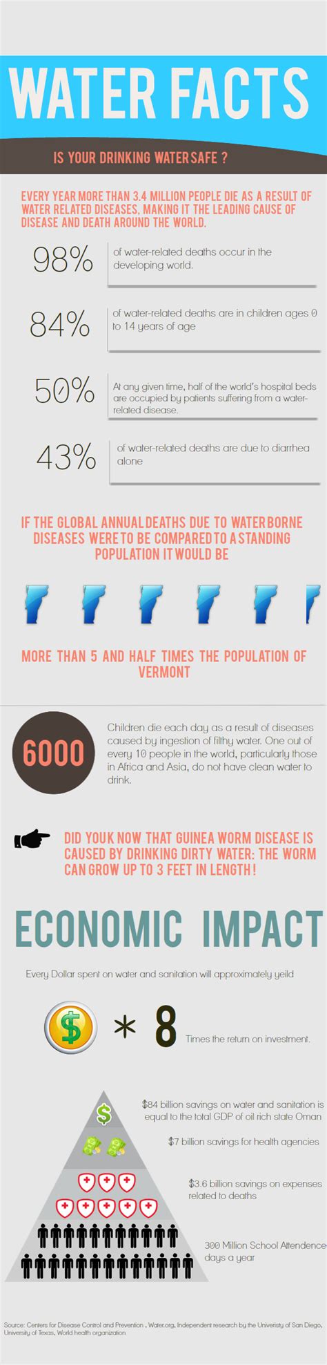 Infographic: Is Your Drinking Water Safe?