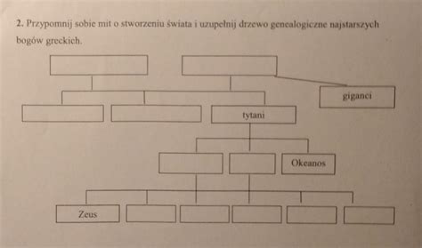 Przypomnij Sobie Mit O Stworzeniu Wiata I Uzupe Nij Drzewo