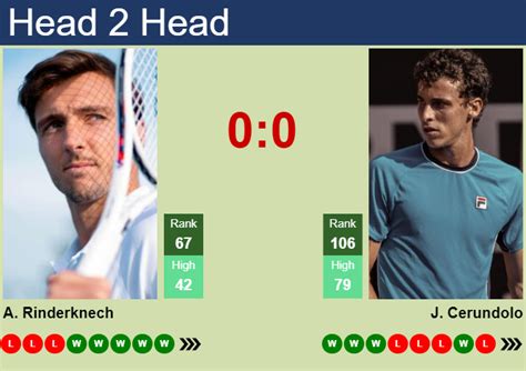 H H Prediction Of Arthur Rinderknech Vs Juan Manuel Cerundolo In