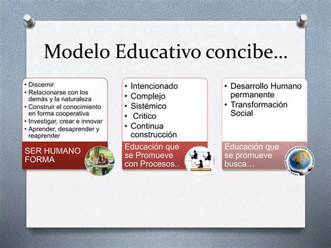 Modelo Educativo Y Pedagogico Univim Ppt