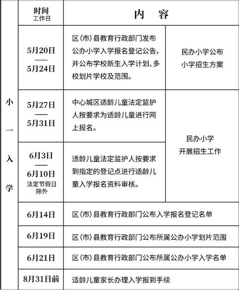 成都小一新生入學政策出爐，你最關心的升學問題都在這裏了 每日頭條