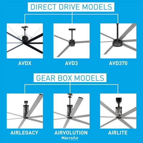 Ceiling Fan Height Calculator | Shelly Lighting