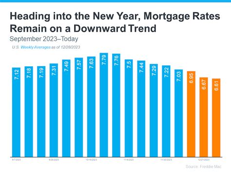 Housing Market Trends February 2024 | Residential Snapshot