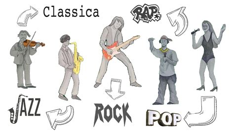 Impariamo I Generi E Gli Strumenti Musicali ROCK JAZZ POP RAP E