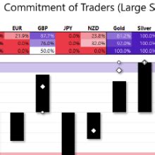 US Dollar EUR USD Gold Crude Oil Analysis COT Report Forex Factory