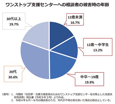 「共同参画」2024年7月号 内閣府男女共同参画局