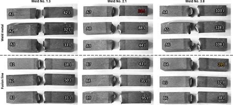 Macrophotos Of Charpy V Notch Specimens After Test Download