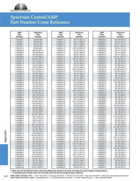 Spectrum Controlamp Part Number Cross Reference