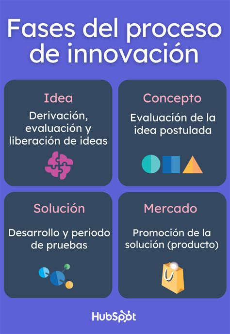 Proceso de innovación qué es sus fases y ejemplos de éxito