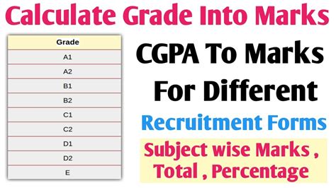 How To Calculate Subject Wise Marks For Grade Marks CGPA Marks In