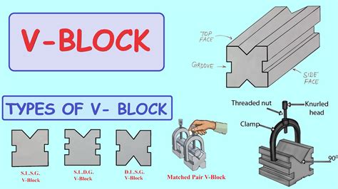 What Is V Block हिंदी में Types Of V Block V Block Material V