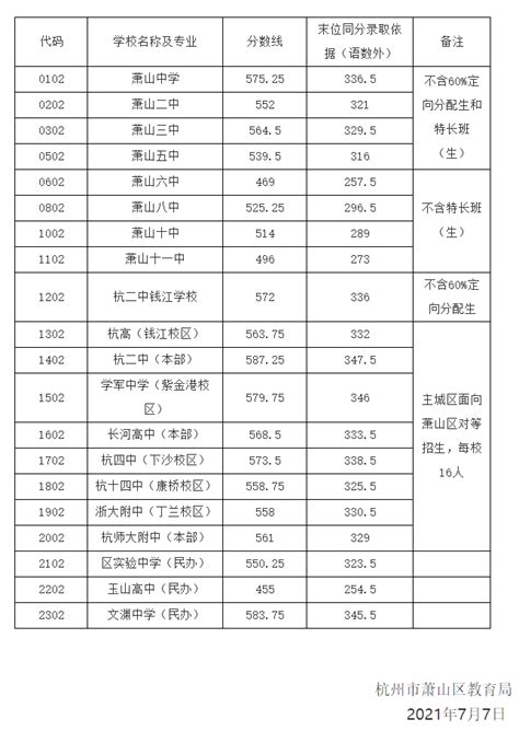 杭二585、学军584！学紫进到前5？杭州中考历史最高分数线出炉 中学教育 杭州19楼