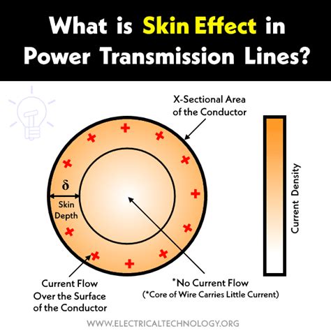 Skin Effect and Factors Affecting Skin Effect in Power Lines