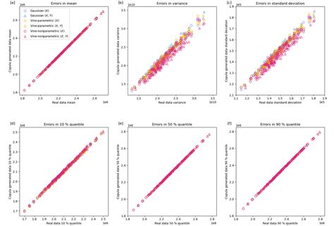 Summary Statistics í µí±º í µí² From 100 Copula Iterations For A Download Scientific Diagram