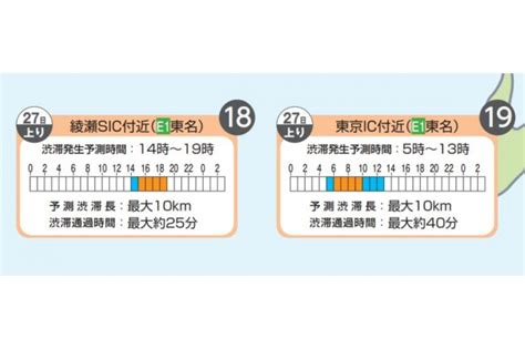 渋滞45km 東名高速「地獄のgw渋滞」どの日が一番ヤバい？ 空いてる時間帯は空いてる！ 見えてくる「世間の行動パターン」と「頭のいい移動スケジュール」とは くるまのニュース