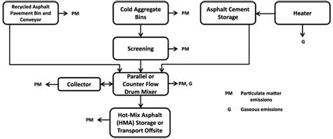 Npi Process Flow Chart Labb By Ag