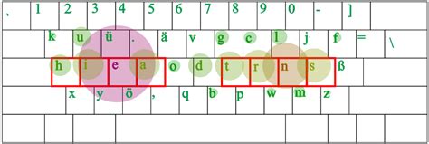 German Ergonomic Keyboard Layouts De Ergo NEO ADNW