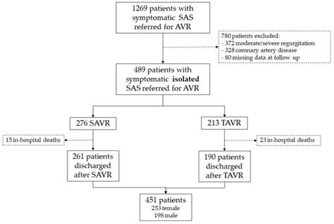 Jcm Free Full Text Sex Differences In Clinical Outcomes After