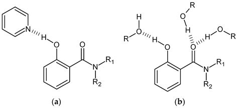 Molecules Free Full Text Some Brief Notes On Theoretical And