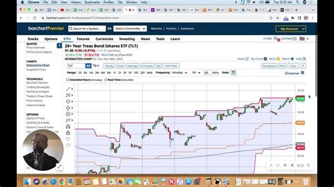 M Portfolio Update Oil And Silver Looking Primed For The Bulls