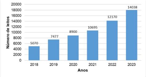 Jornal De Alagoas Rede Hoteleira De Maragogi Cresce Em Anos E