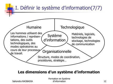 Ppt Syst Me Dinformation Et Organisation Powerpoint Presentation