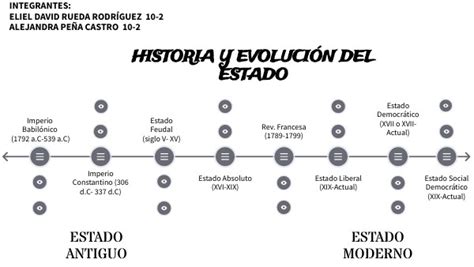 Historia Y EvoluciÓn Del Estado