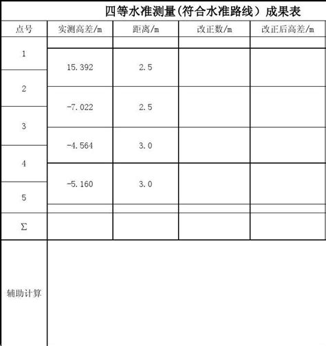 四等水准测量内业计算成果表word文档在线阅读与下载无忧文档