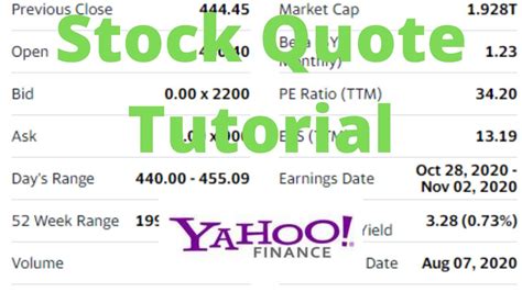 How To Read A Stock Quote On Yahoo Finance Youtube