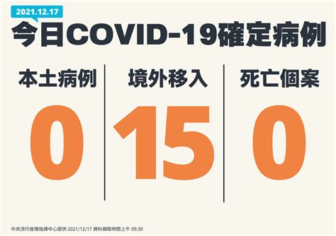 防疫旅館群聚7境外改列本土個案 今增15例境外移入 生活 自由時報電子報