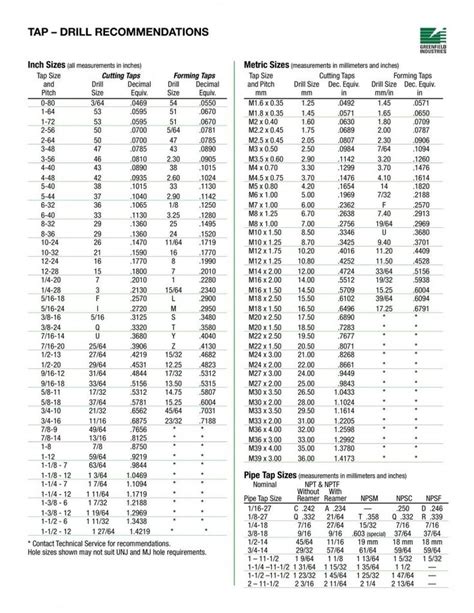 Pin on Reference charts