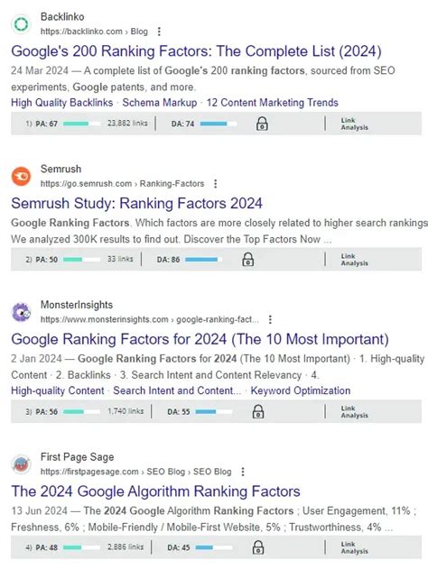 Google S Known Ranking Factors What To Know In Blog