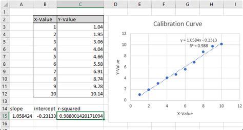 How To Make A Linear Calibration Curve In Excel Systempeaker