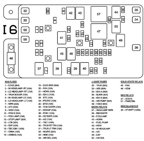 Understanding The Fuse Box Diagram For The 2001 Isuzu Trooper