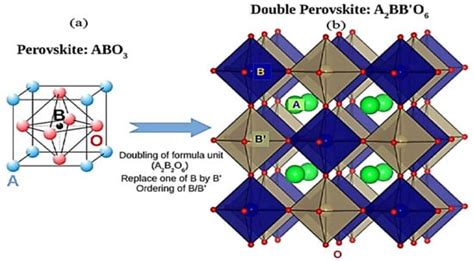 Crystals Free Full Text Electronic Magnetic And Optical Properties