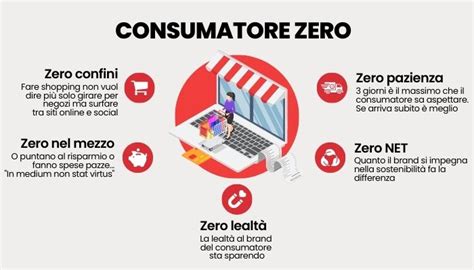 Tutto Quello Che Dovete Sapere Sul Consumatore Zero