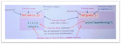 Working With Function Notes Sumita Arora Class 12 Computer