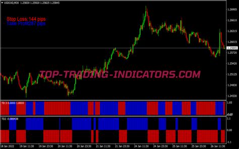 Trend Rider Swing Trading System Best MT4 Indicators Mq4 Ex4